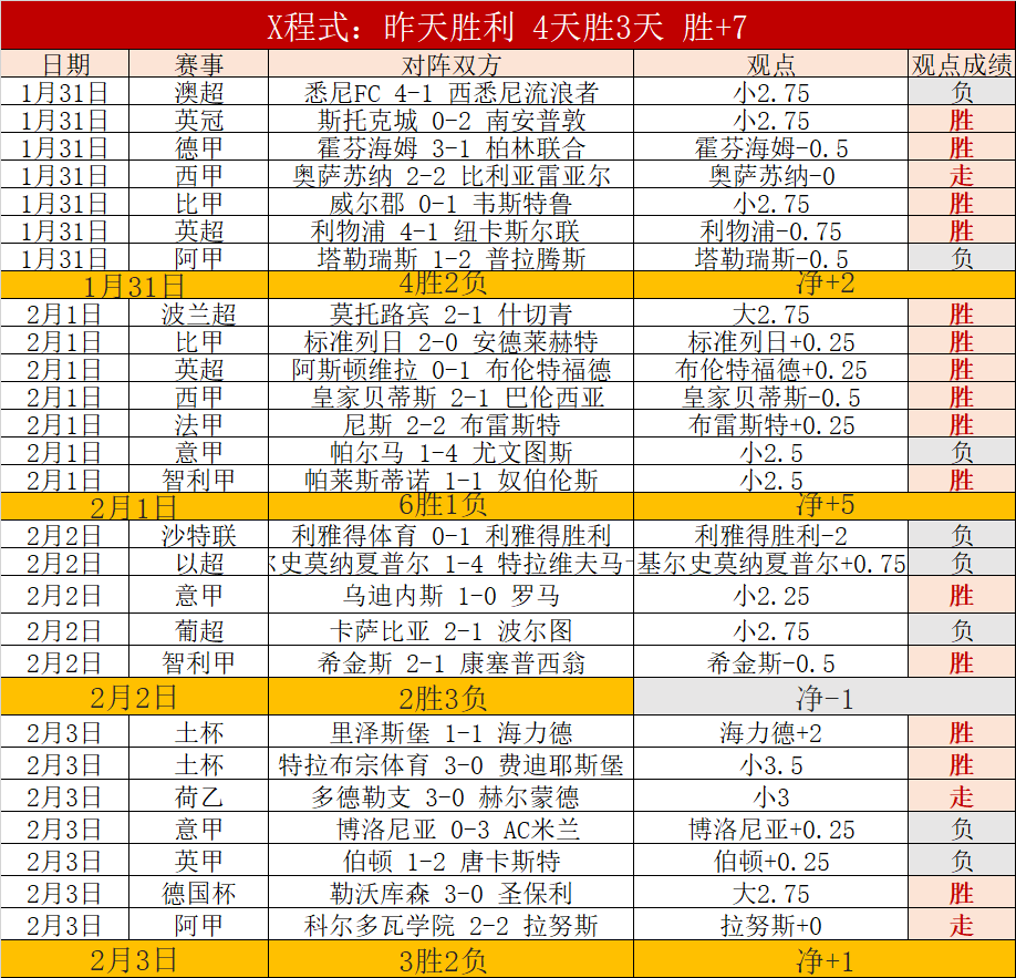 北京青年报,报道,曼联近期四,大赢家足球即时比分,大赢家比分,大赢家体育比分网,比分直播