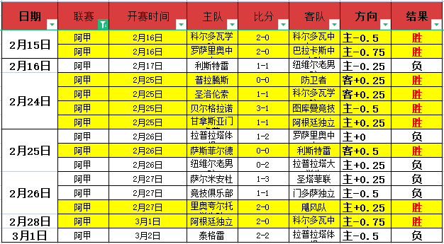 惊爆逆袭,卡里克执掌,曼联后,大赢家足球即时比分,大赢家比分,大赢家体育比分网,比分直播