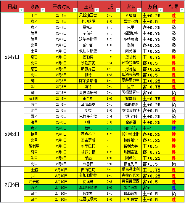焦点赛事,雷霆对决凯,尔特人,大赢家足球即时比分,大赢家比分,大赢家体育比分网,比分直播