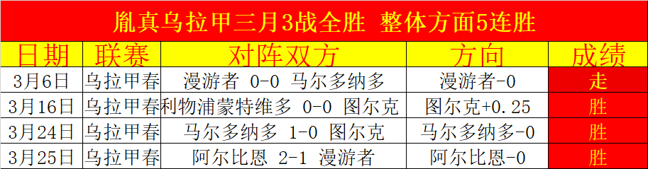 周二,附加赛分析,热火,大赢家足球即时比分,大赢家比分,大赢家体育比分网,比分直播