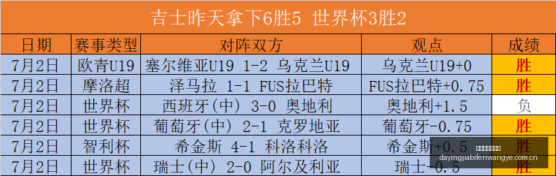 大赢家足球,比分大赢家,足球即时比,大赢家足球即时比分,大赢家比分,大赢家体育比分网,比分直播