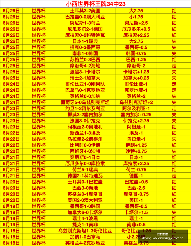 大赢家足球,比分,大赢家足球比分,大赢家足球即时比分,大赢家比分,大赢家体育比分网,比分直播
