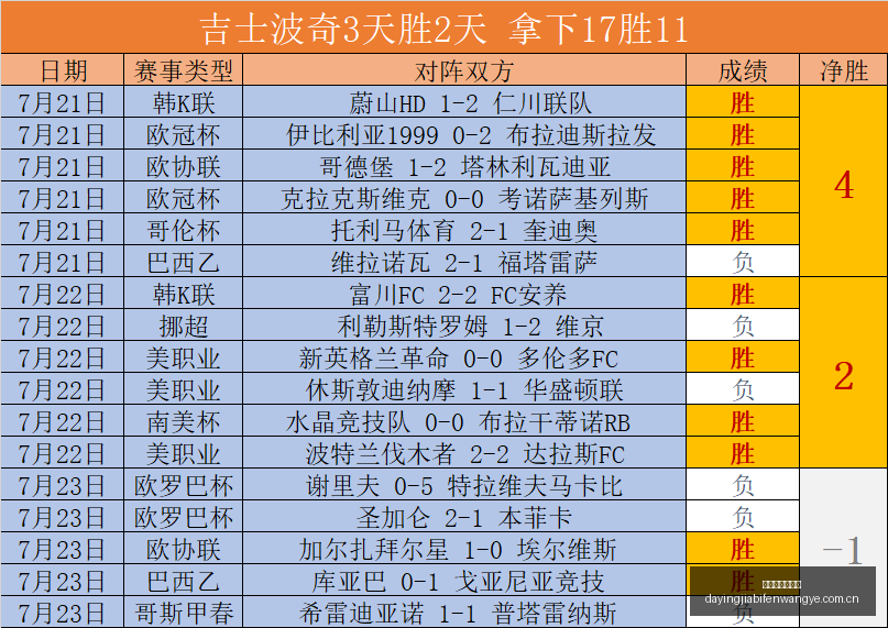 大赢家足球,比分,大赢家足球比分,大赢家足球即时比分,大赢家比分,大赢家体育比分网,比分直播