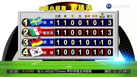 德国守门困境：自努贝尔以来，无人可匹敌守护球门之重任