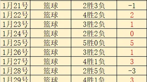 彭聪指出：我国青少年ITF竞技实力稳步提升，助力澳网学员强化技能